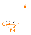 /learn/tm/exercises/biegebalken/Streckenlastdarstellung eines C-Profils Teil 3.PNG
